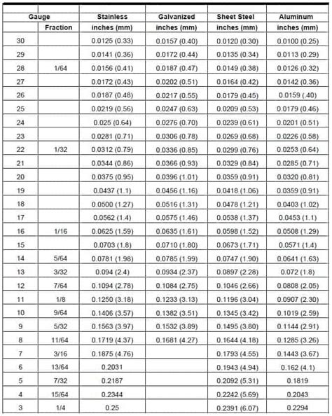 sheet metal gauge chart mm